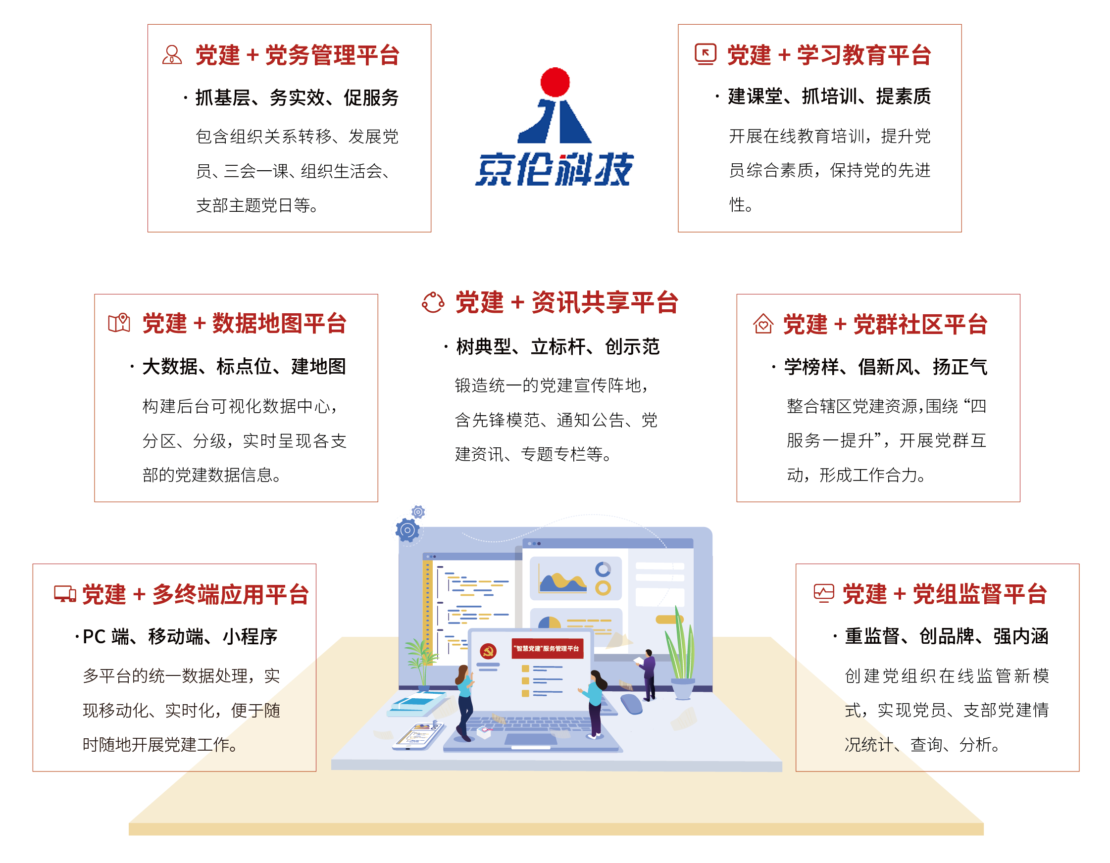“智慧党建”助力全国副省级城市首个互联网行业网上党群服务中心